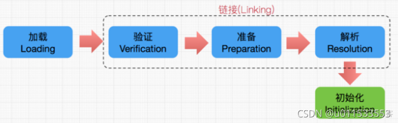 java代码汇编 jvm汇编_java_09