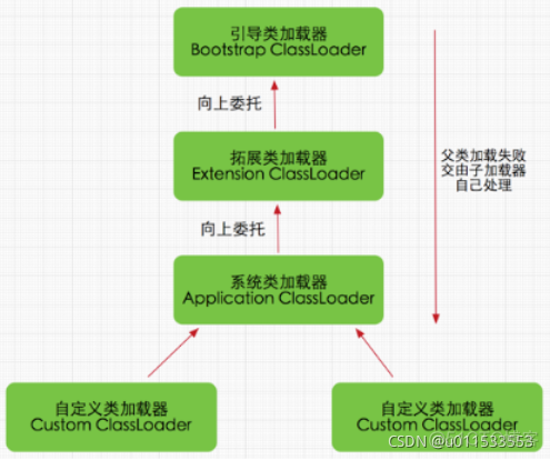 java代码汇编 jvm汇编_java_17