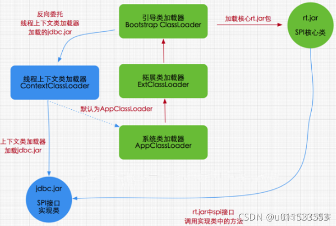 java代码汇编 jvm汇编_后端_19