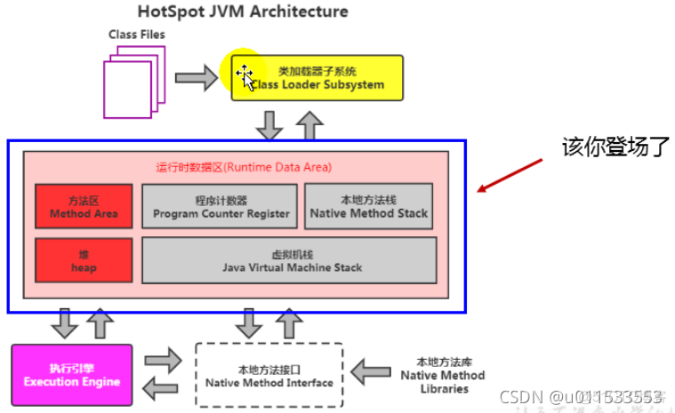 java代码汇编 jvm汇编_后端_20