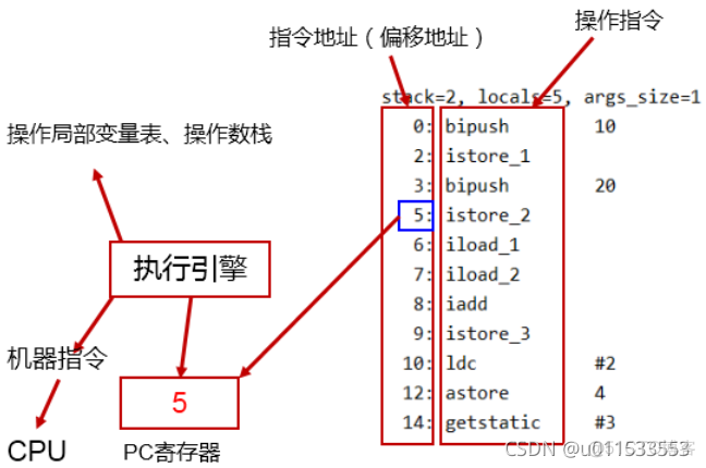 java代码汇编 jvm汇编_java代码汇编_25