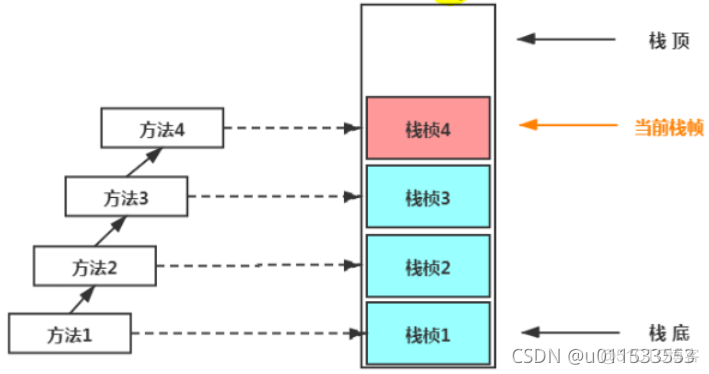 java代码汇编 jvm汇编_java代码汇编_29