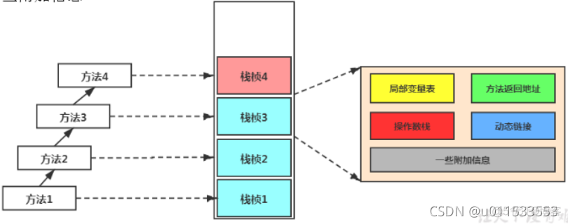 java代码汇编 jvm汇编_java代码汇编_30