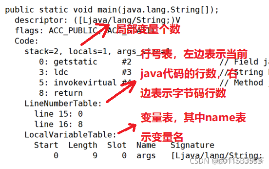 java代码汇编 jvm汇编_类加载器_31