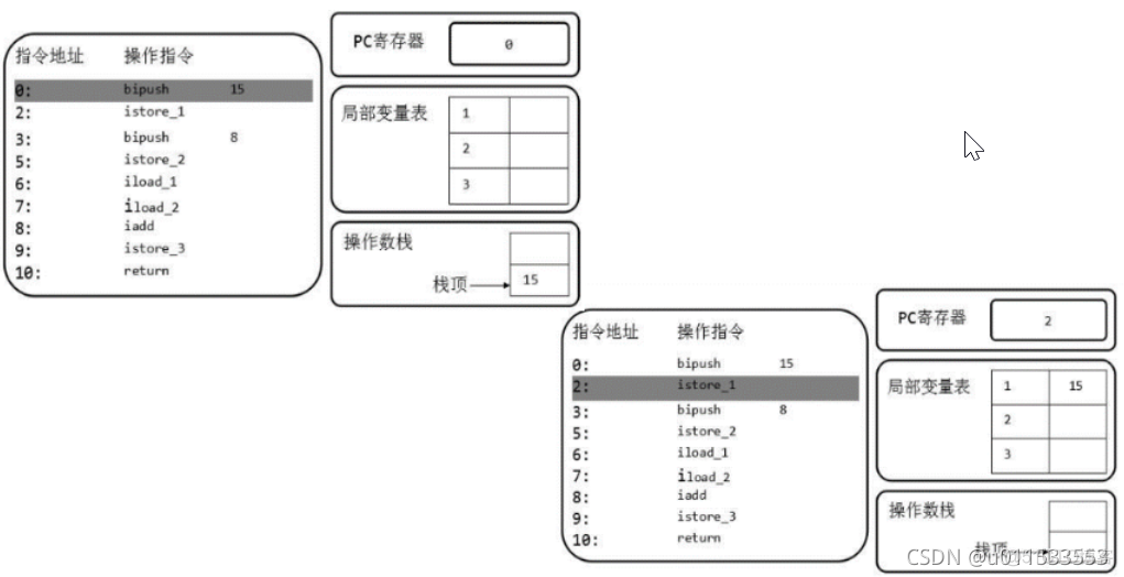 java代码汇编 jvm汇编_java代码汇编_36