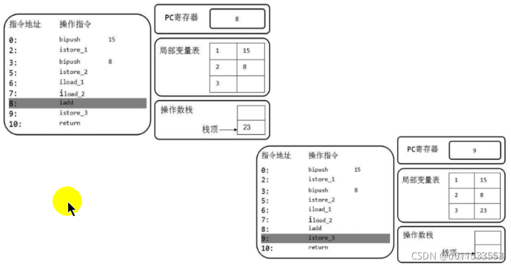 java代码汇编 jvm汇编_java代码汇编_38