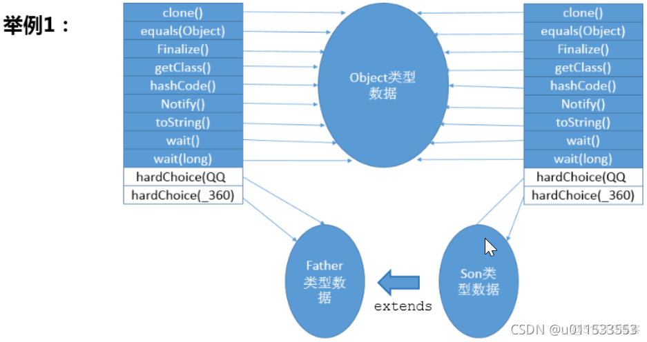 java代码汇编 jvm汇编_后端_39