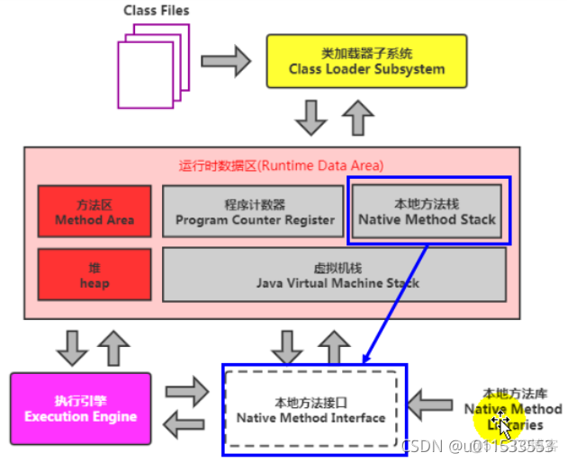 java代码汇编 jvm汇编_java_40