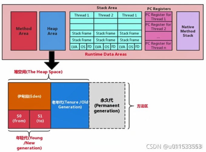 java代码汇编 jvm汇编_类加载器_48