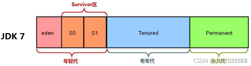 java代码汇编 jvm汇编_后端_58