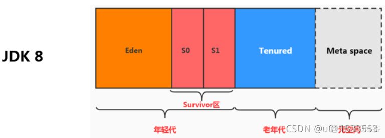 java代码汇编 jvm汇编_开发语言_59