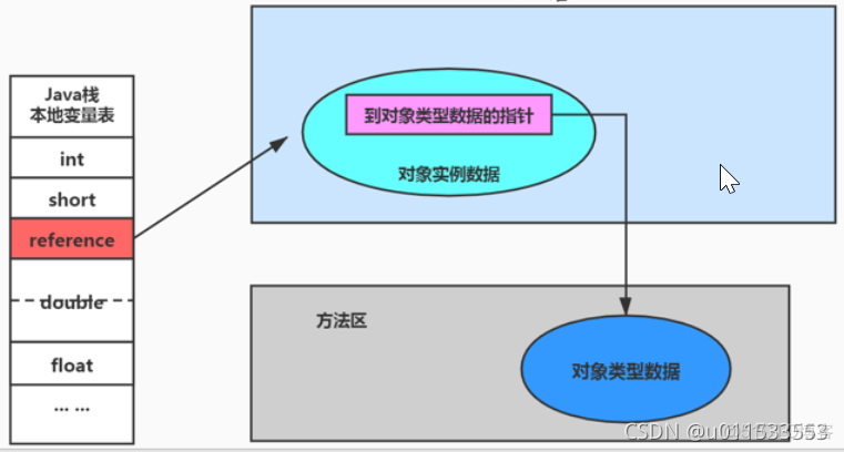 java代码汇编 jvm汇编_java代码汇编_63