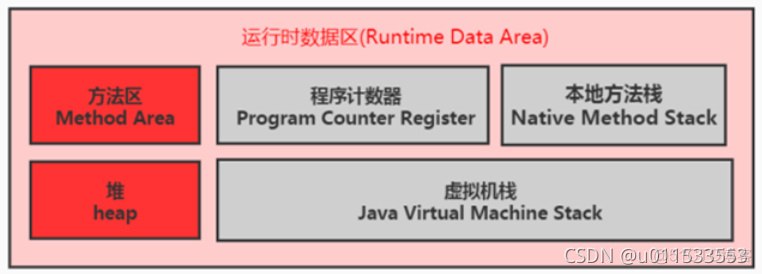 java代码汇编 jvm汇编_类加载器_64