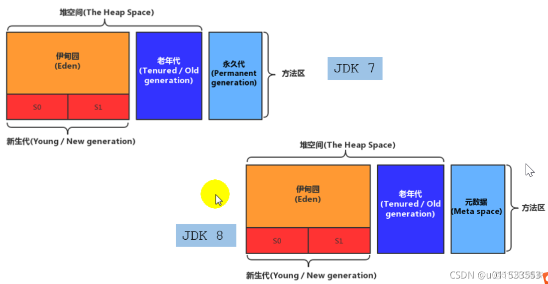 java代码汇编 jvm汇编_后端_65