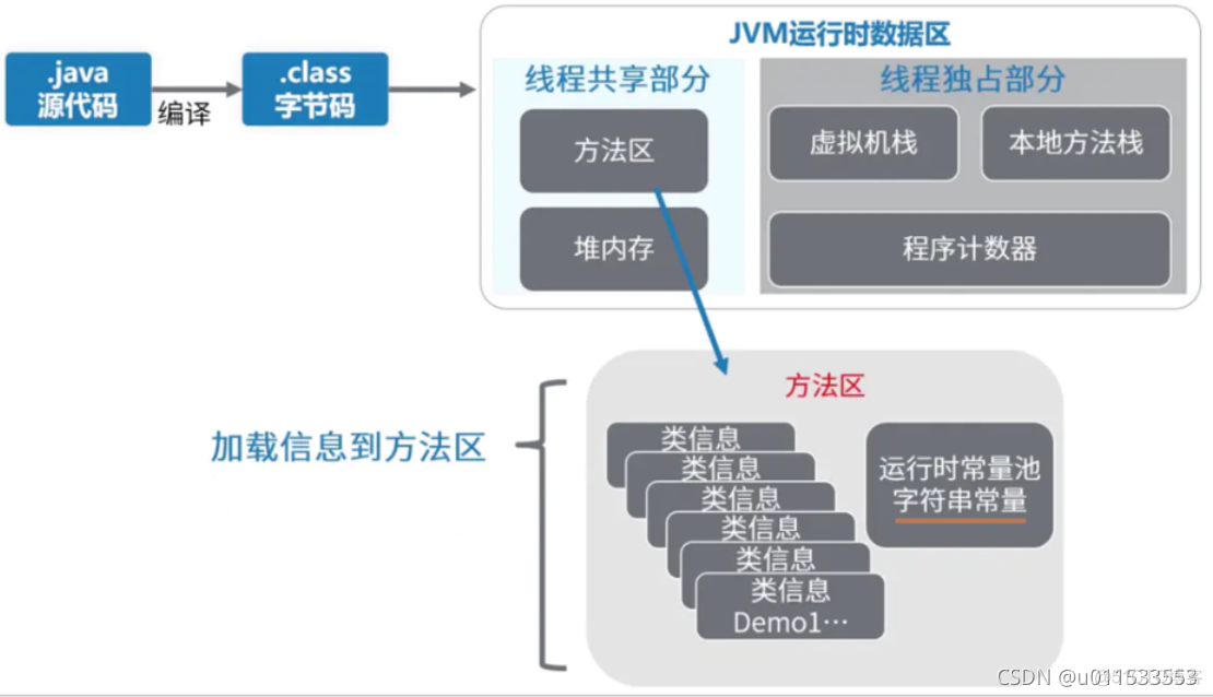 java代码汇编 jvm汇编_后端_67