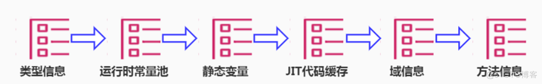 java代码汇编 jvm汇编_java代码汇编_68