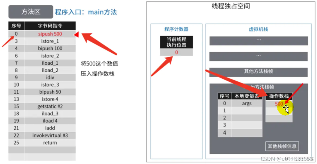 java代码汇编 jvm汇编_类加载器_74