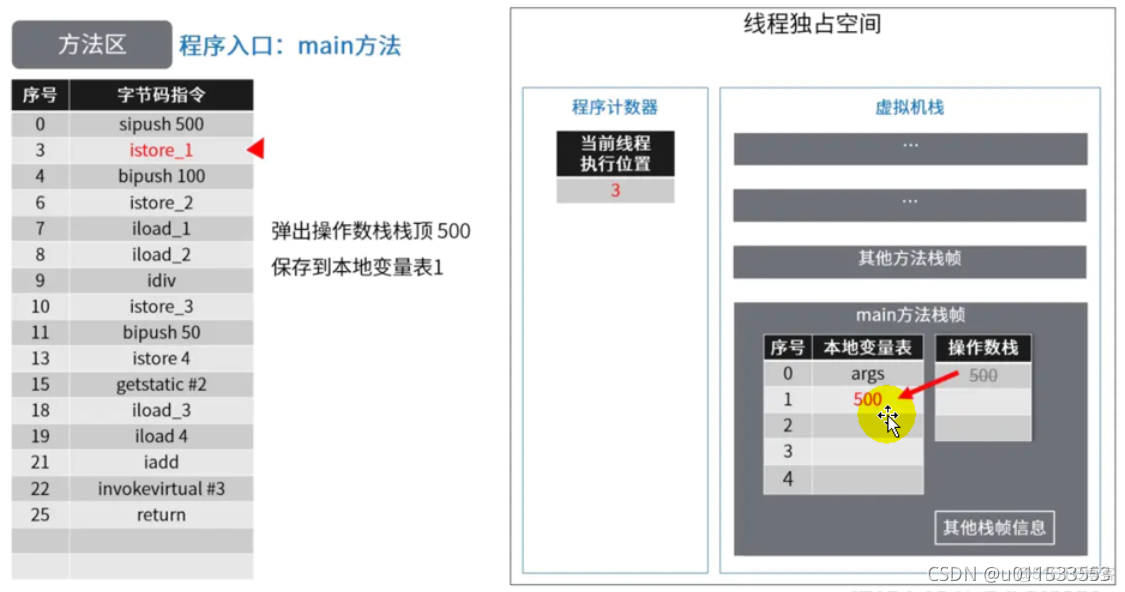 java代码汇编 jvm汇编_后端_75