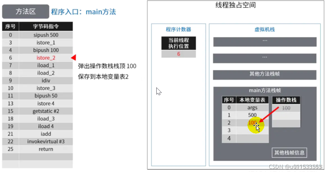 java代码汇编 jvm汇编_开发语言_77