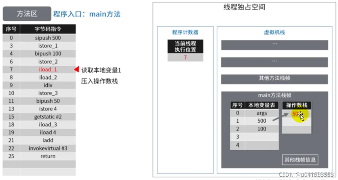 java代码汇编 jvm汇编_java_78