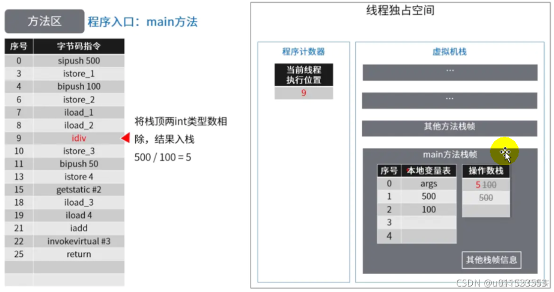 java代码汇编 jvm汇编_java_80