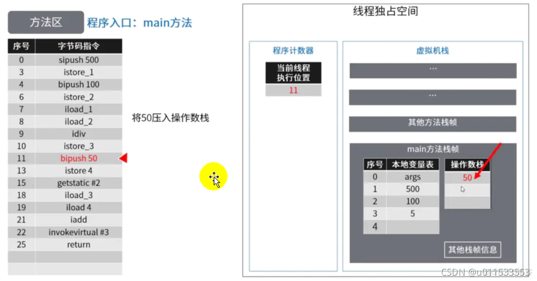 java代码汇编 jvm汇编_java代码汇编_81