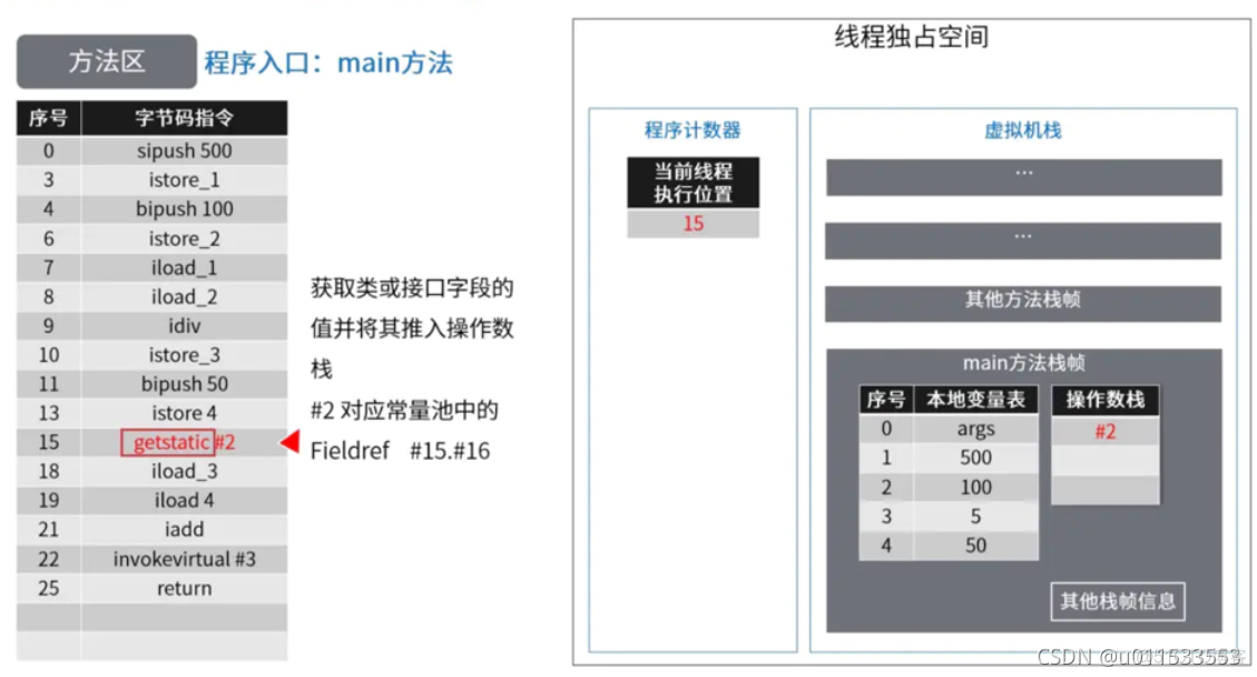 java代码汇编 jvm汇编_后端_83