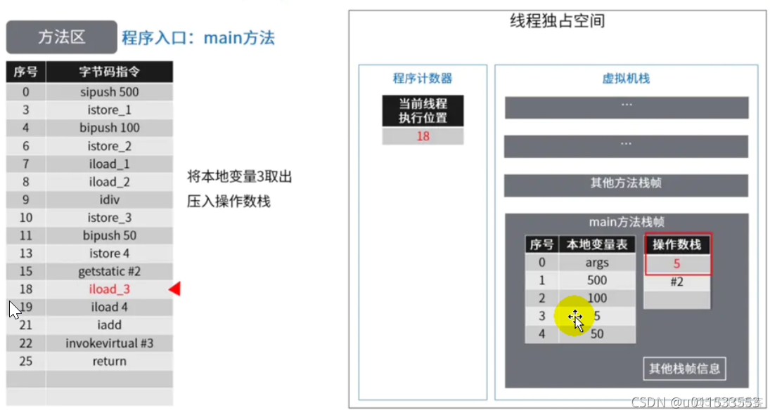 java代码汇编 jvm汇编_java代码汇编_84