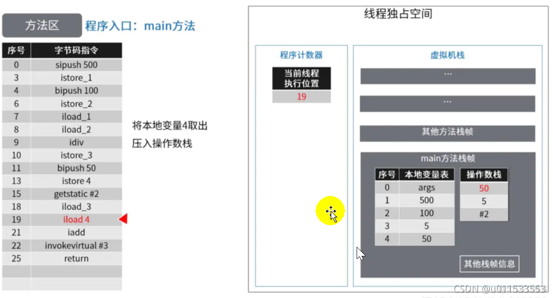 java代码汇编 jvm汇编_java_85