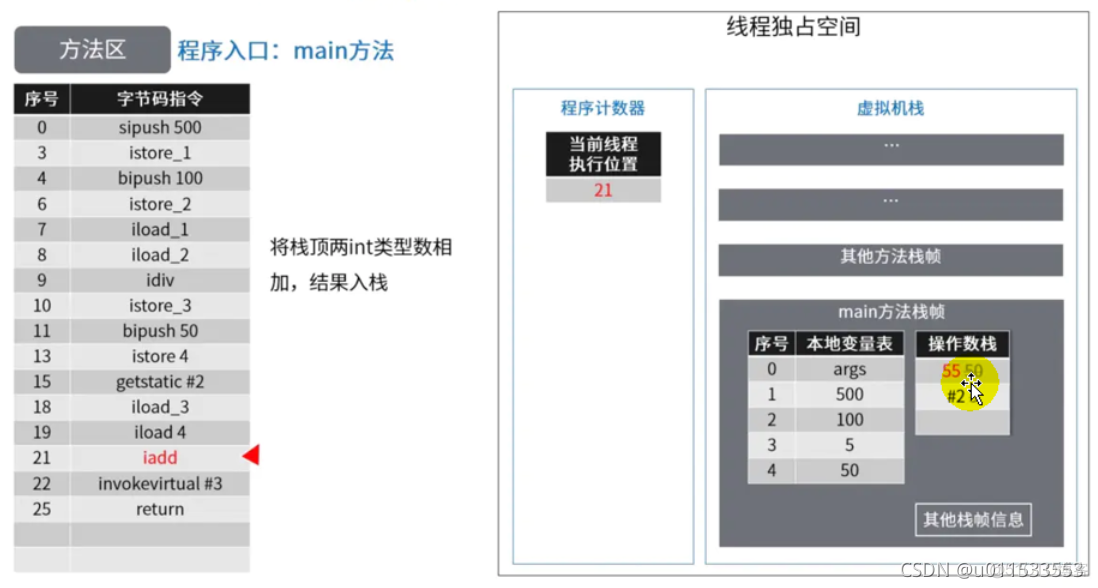 java代码汇编 jvm汇编_开发语言_86