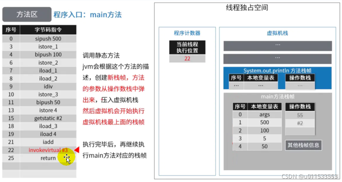 java代码汇编 jvm汇编_后端_87