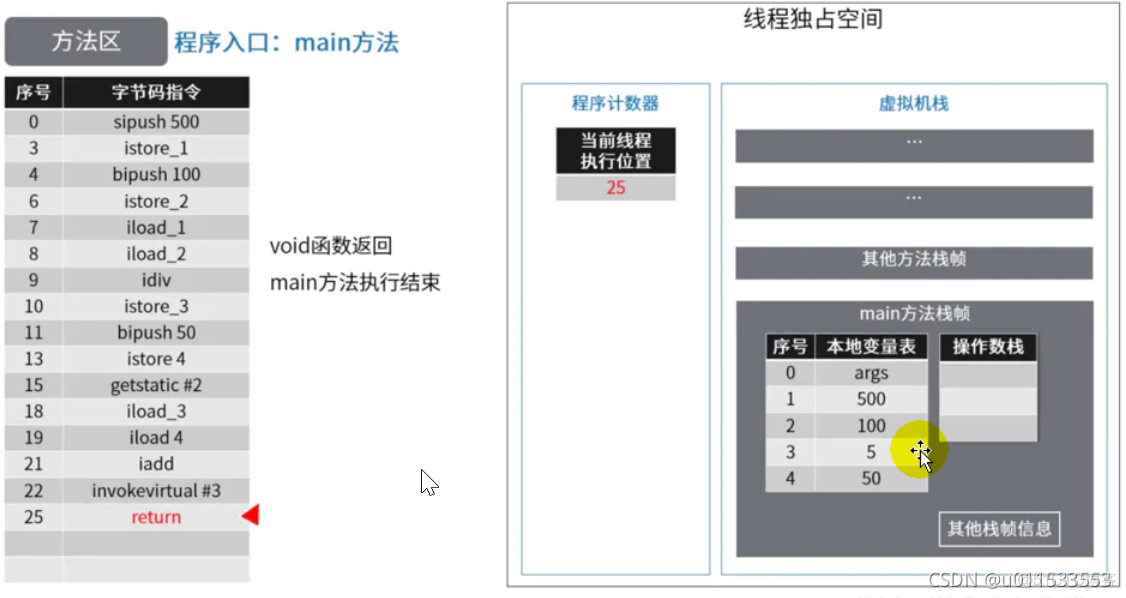 java代码汇编 jvm汇编_后端_88