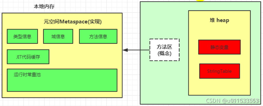 java代码汇编 jvm汇编_开发语言_91