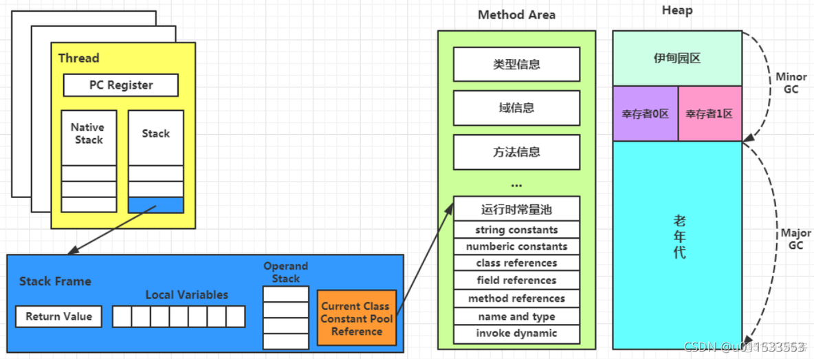 java代码汇编 jvm汇编_java_96