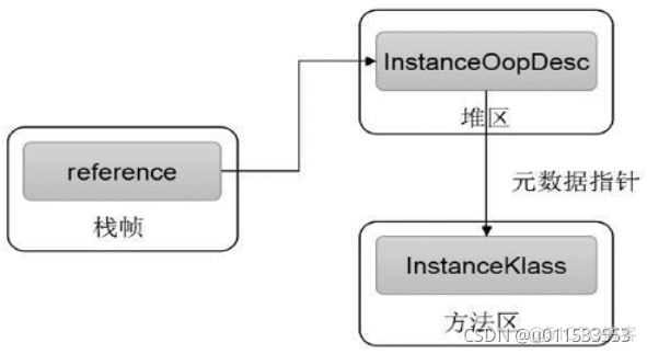 java代码汇编 jvm汇编_后端_97