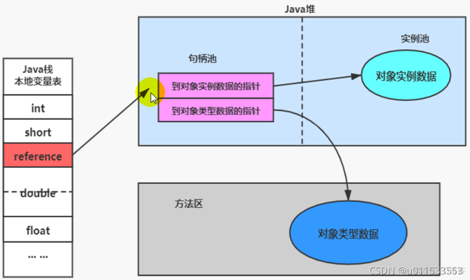 java代码汇编 jvm汇编_java代码汇编_98