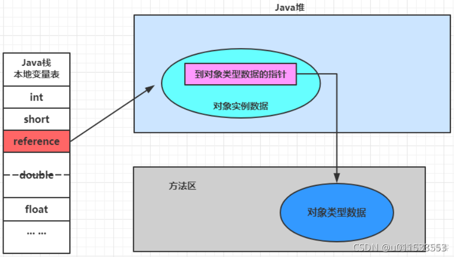 java代码汇编 jvm汇编_开发语言_99