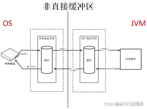 java代码汇编 jvm汇编_java_100