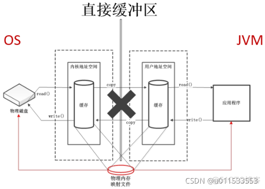 java代码汇编 jvm汇编_java_101