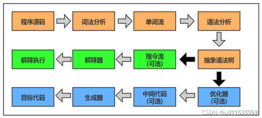 java代码汇编 jvm汇编_后端_105