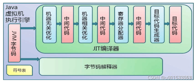 java代码汇编 jvm汇编_java_107