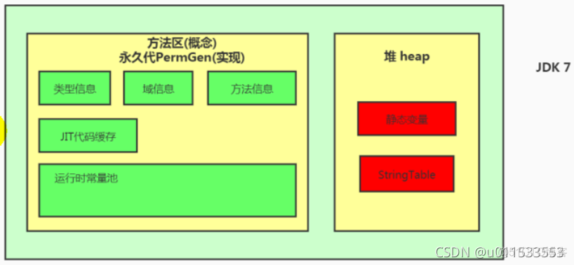 java代码汇编 jvm汇编_类加载器_115