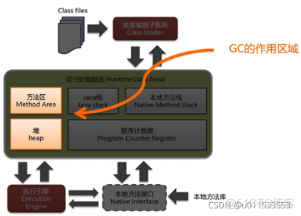 java代码汇编 jvm汇编_后端_116