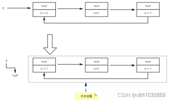 java代码汇编 jvm汇编_类加载器_117