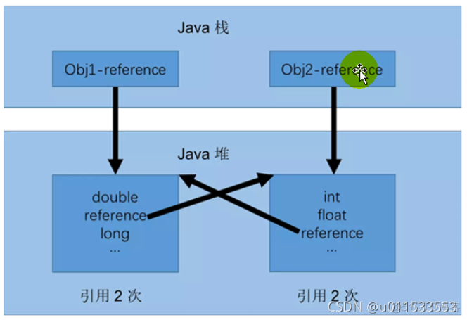 java代码汇编 jvm汇编_java_118