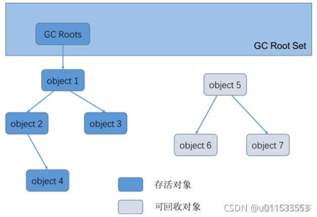 java代码汇编 jvm汇编_开发语言_119