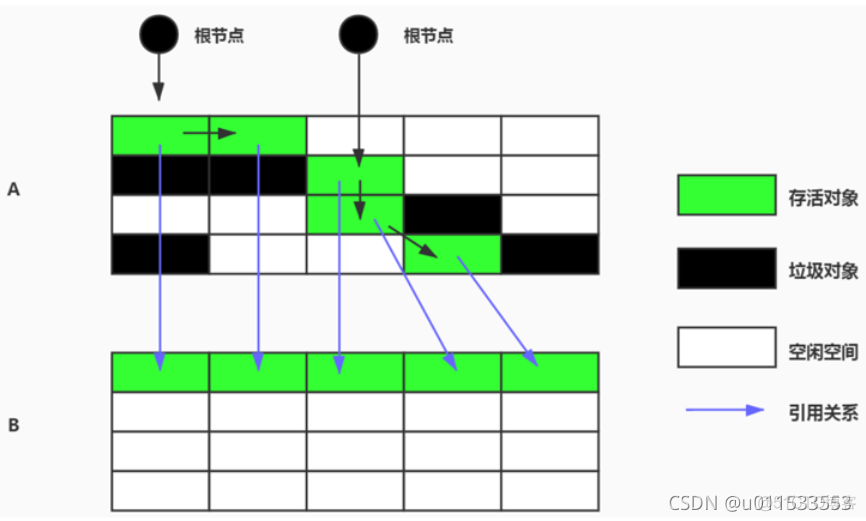 java代码汇编 jvm汇编_java代码汇编_122