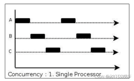 java代码汇编 jvm汇编_java_127