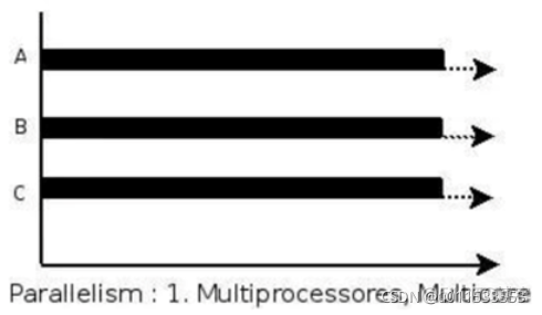 java代码汇编 jvm汇编_开发语言_128