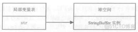 java代码汇编 jvm汇编_java代码汇编_132